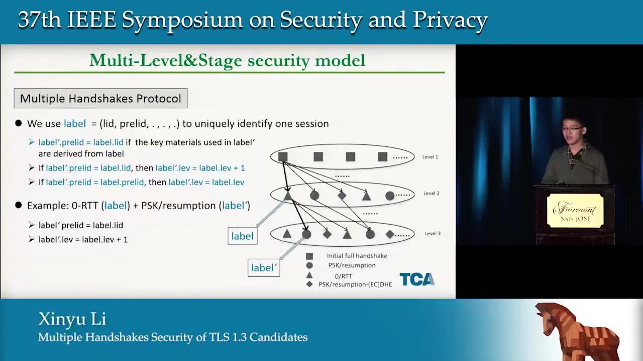 Multiple Handshakes Security of TLS 1 3 Candidates