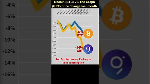 Bitcoin VS Grt crypto 🔥 Bitcoin price 🔥 Grt coin 🔥 The graph crypto Bitcoin news Btc price grt price