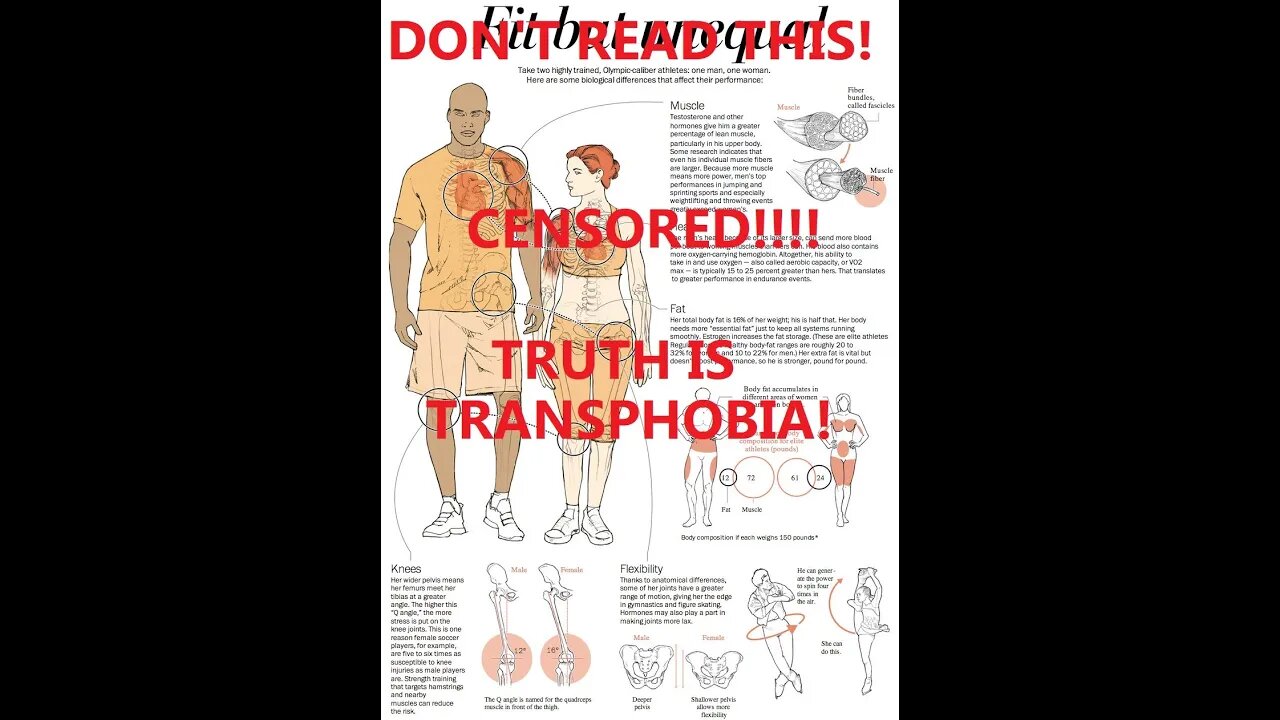THE TRUTH IS TRANSPHOBIC! Washington post censors it's own article on gender differences in sports.