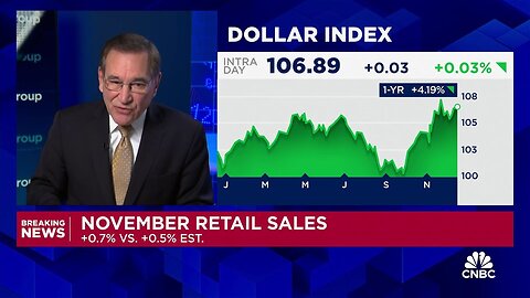 Retail sales rose 0.7% in November, better than expected