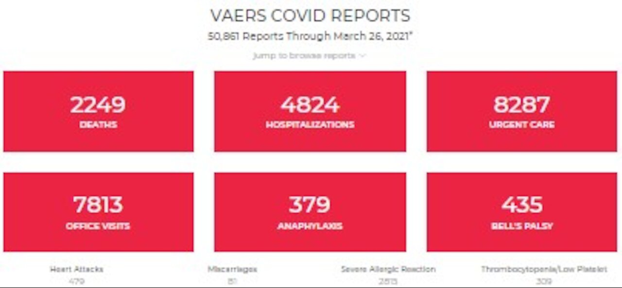 Weekly VAERS Update: 2,249 Dead, 50,861 "adverse Effects"! Astra Rebranded, Re-education In Florida