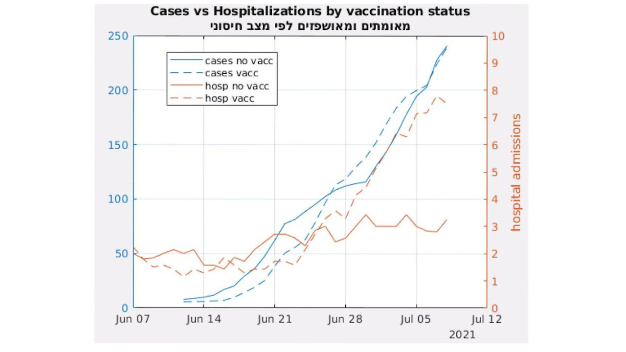 Vaccines stop working? NAC. RCT set up to fail. Rainbow dildo butt monkey beaten by nature