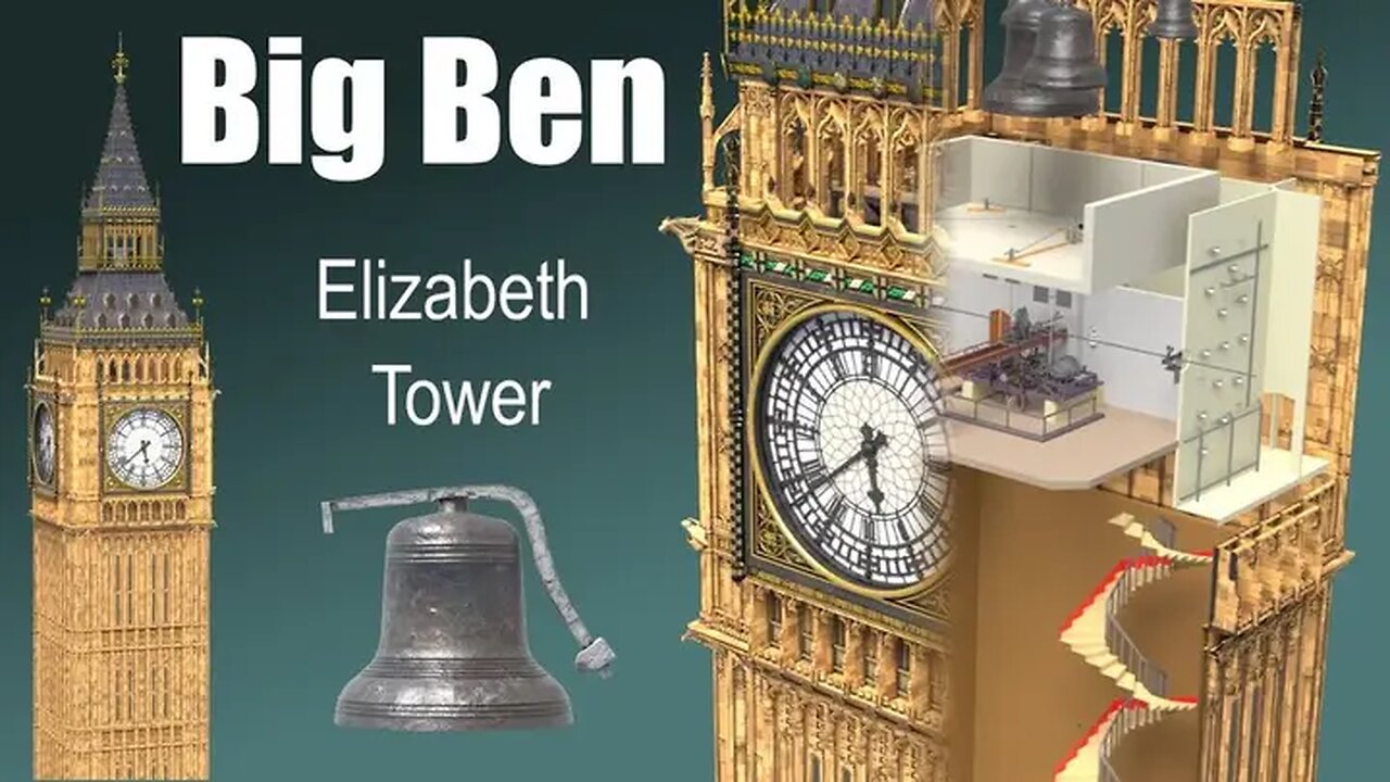 what's inside the big ben ? (Elizabeth Tower)