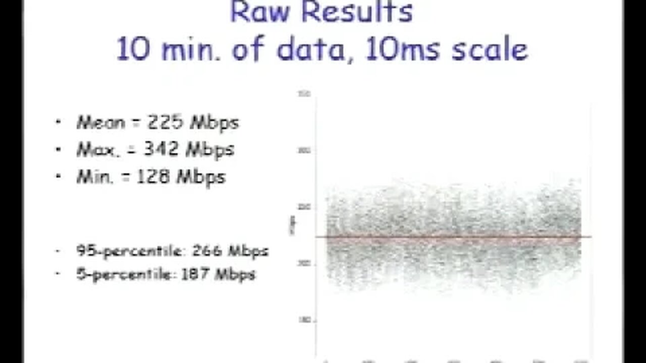 Traffic Characteristics and Network Planning