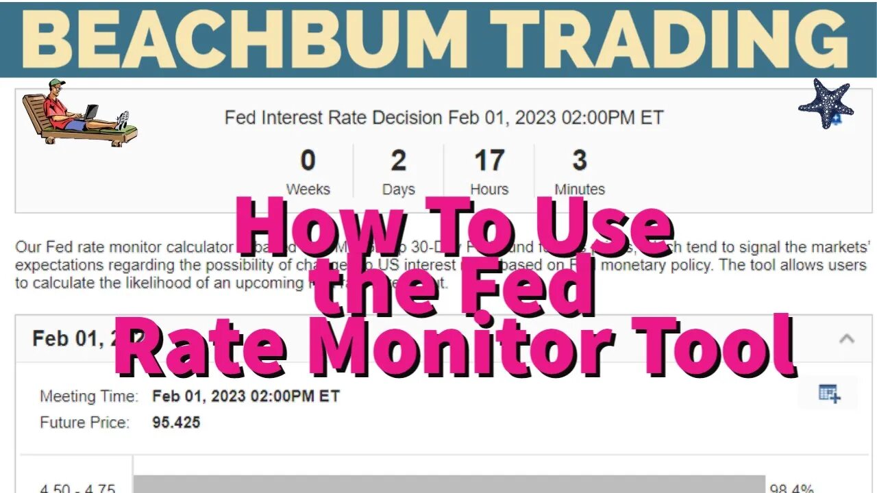 How To Use the Fed Rate Monitor Tool