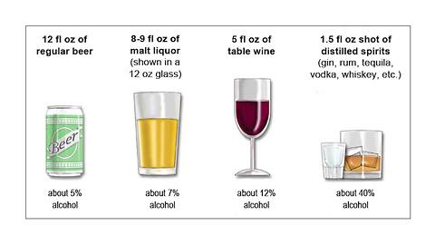 Science panel backs lower drunken driving threshold