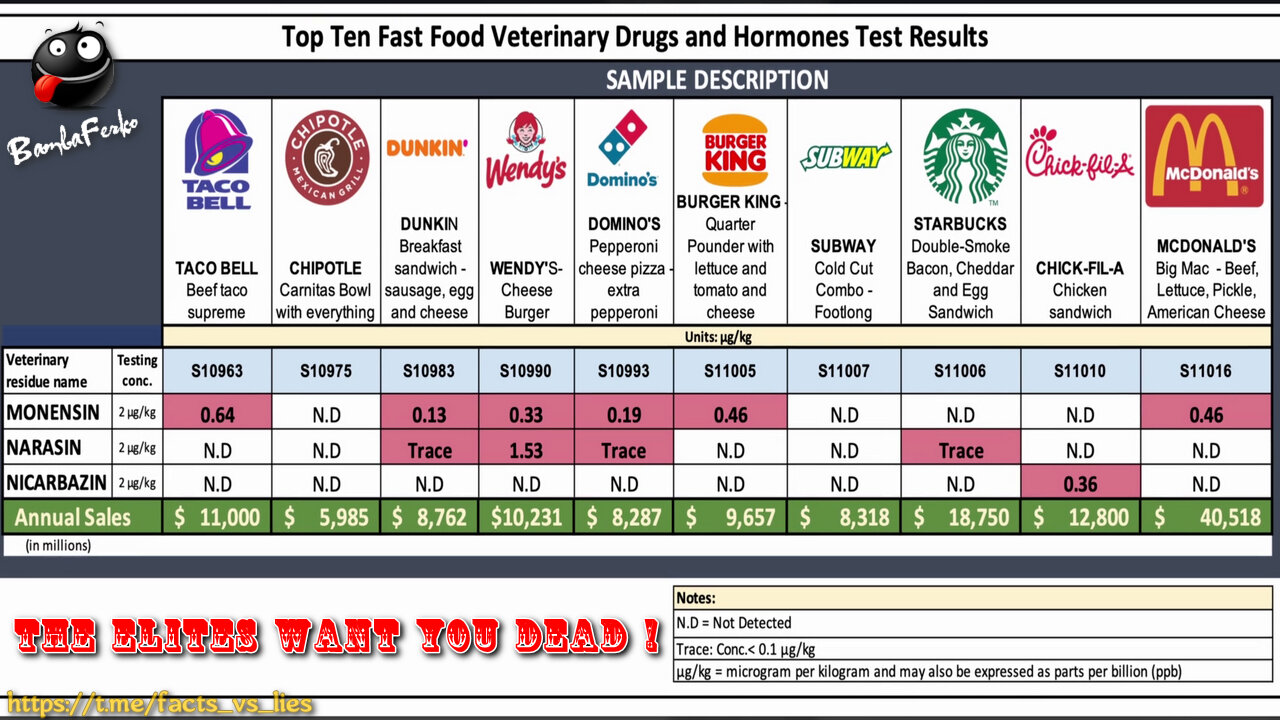 Gates Foundation Insider Admits Depopulation Drugs Are Pumped Into Fast Food Meals