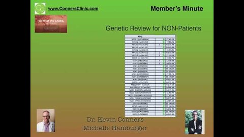 Member's Minute #11 - Preventative Genetics | Dr. Kevin Conners - Conners Clinic