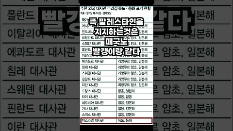 독도=한국으로 인정해주는 이스라엘