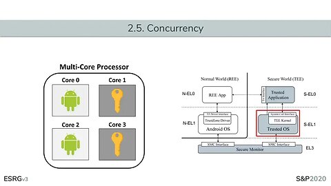 SoK Understanding the Prevailing Security Vulnerabilities in TrustZone Assisted TEE Systems