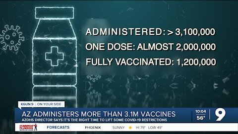 Arizona administers more than 3.1M vaccine doses