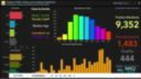 Some Florida counties reporting more younger COVID-19 patients