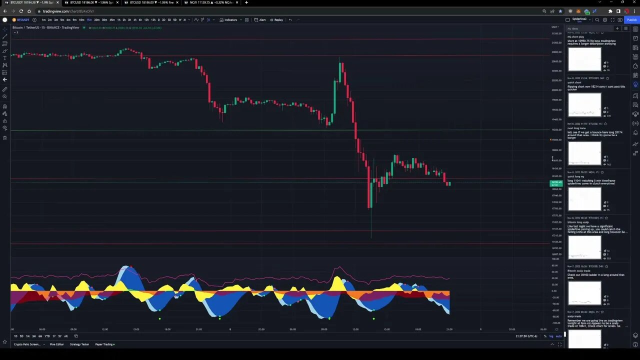 MARKET UPDATE: 11-8, BLOOD MOON, FULL MOON. Binance BUYS FTX