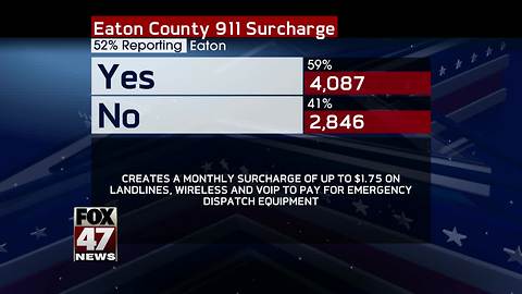 Election results in for most of Eaton County