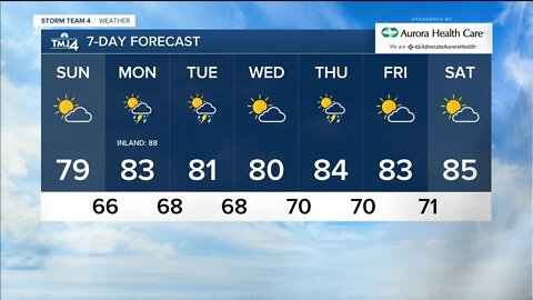 Morning Storm Team Forecast for Sunday June 28