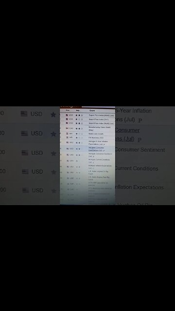 Yesterday economic calendar is bullish for US Dollar