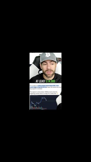 What to expect for Bitcoin this September! #shorts