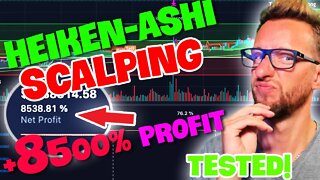 MAGIC Buy Sell indicator TradingView : Heiken-Ashi RSI trading strategy SCALPING trading Bitcoin