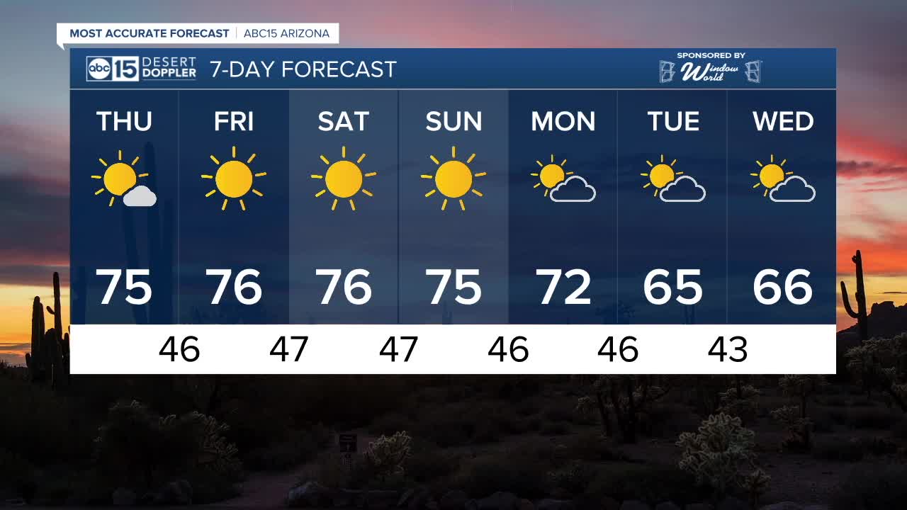 MOST ACCURATE FORECAST: Big warm-up coming!