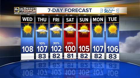 Above average temps on Wednesday