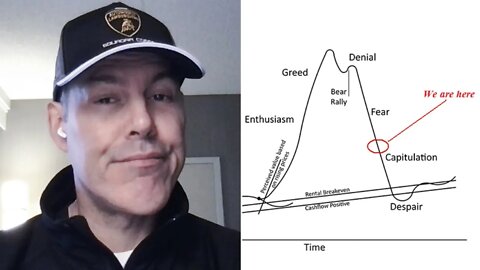 Never Ignore This Powerful Asset Bubble Indicator
