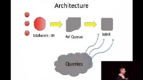 Using the Malware Hash Registry