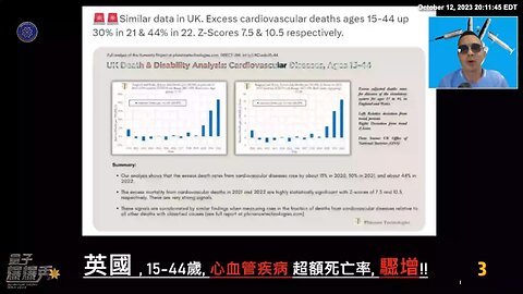 《量子爆爆秀》【第十八期】 英国：过去两年心血管疾病致死的青壮年暴增