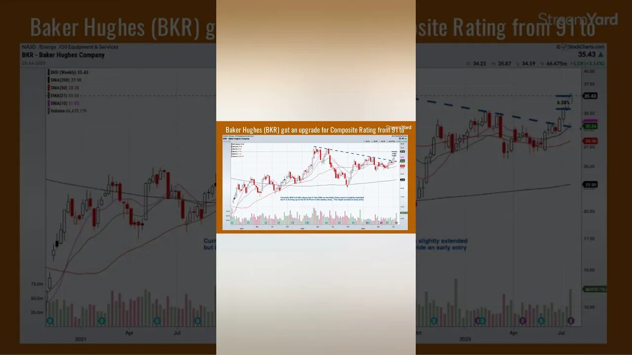 Here is a Oil Field Stock Showing a Lot of Strength #oil #stockstobuy