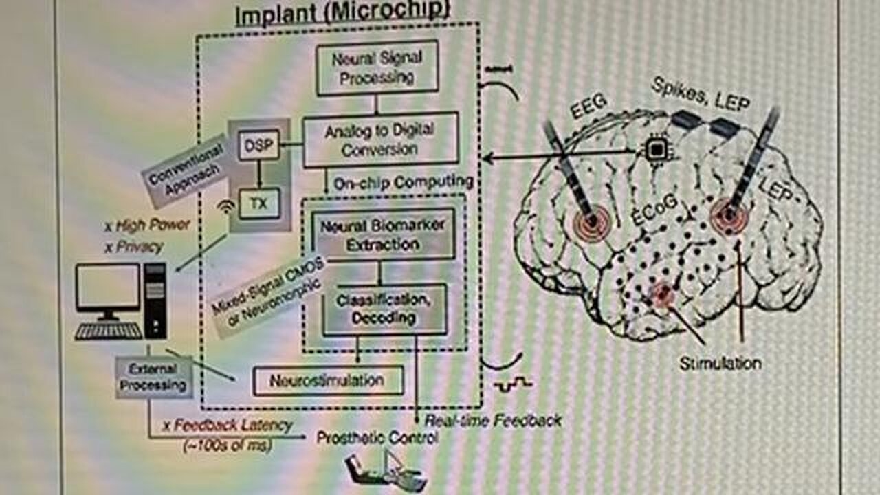 Nvidia & darpa biohybrid