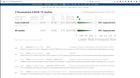 Ivermektin & Fluvoxamin. En lösning på hälsovården. Exempel på hur media är mänsklighetens fiende