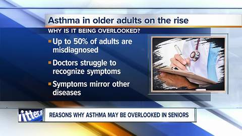 Why is Asthma in seniors being overlooked?