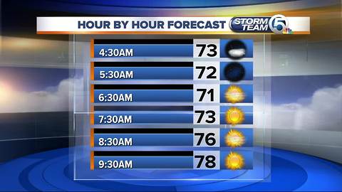South Florida Monday morning forecast (4/30/18)