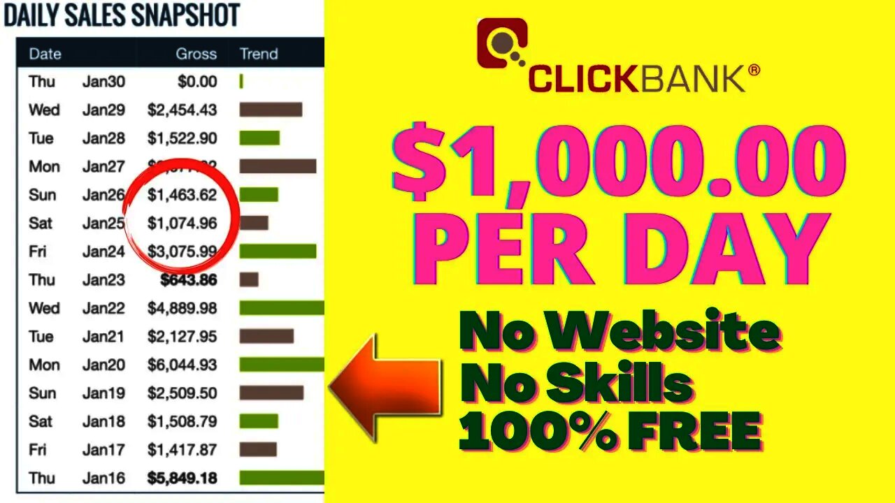 Promote Affiliate Links Without Website | Free Traffic | Affiliate Marketing