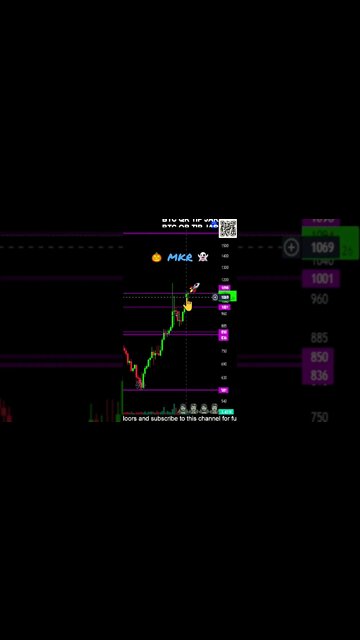 MKR to the Moon?! Maker at resistance about to breakout!💎🙌🌗🚀