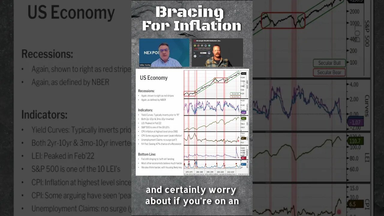 Bracing For Inflation #shorts