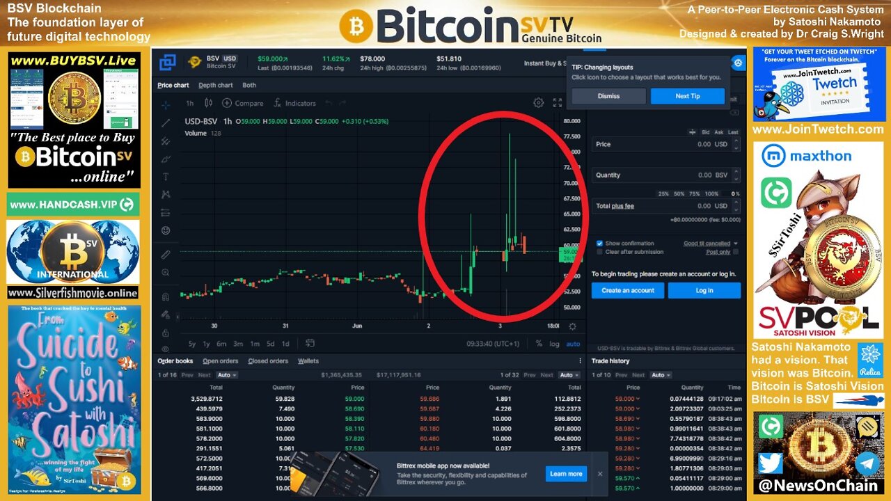 SirToshi's Chart Show: BSV Hits $78 USD on Bittrex