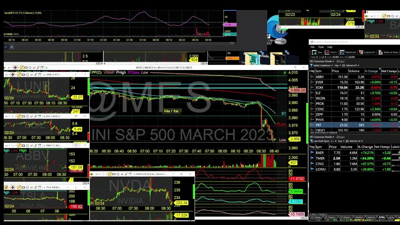 Thursday Trading with DayTraderRockStar