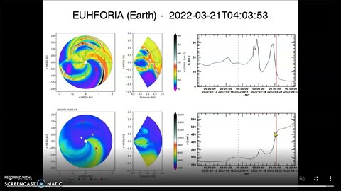 Space Weather Update(Is Enki a Comet?)