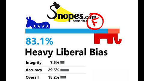 Dark Brief History of Liberal Snopes | Why American Fact-checkers Can't Be Trusted