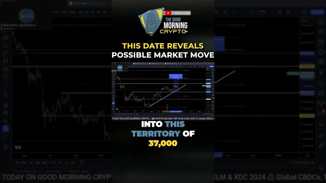 This Date Reveals Possible Market Move