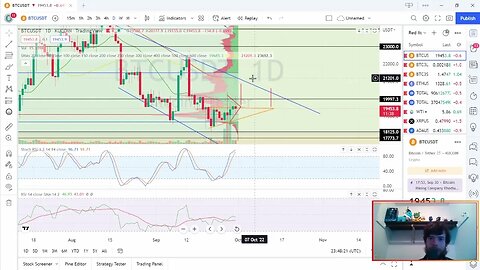 Bitcoin - What can we expect ahead?