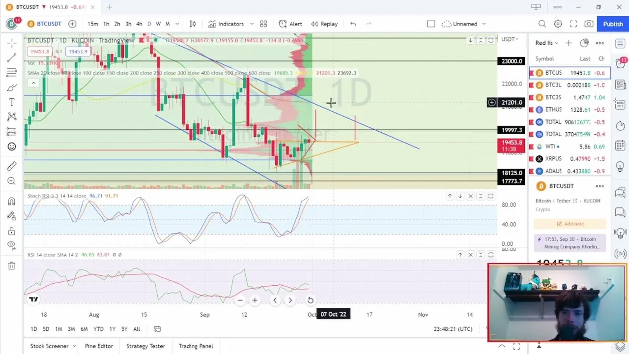 Bitcoin - What can we expect ahead?