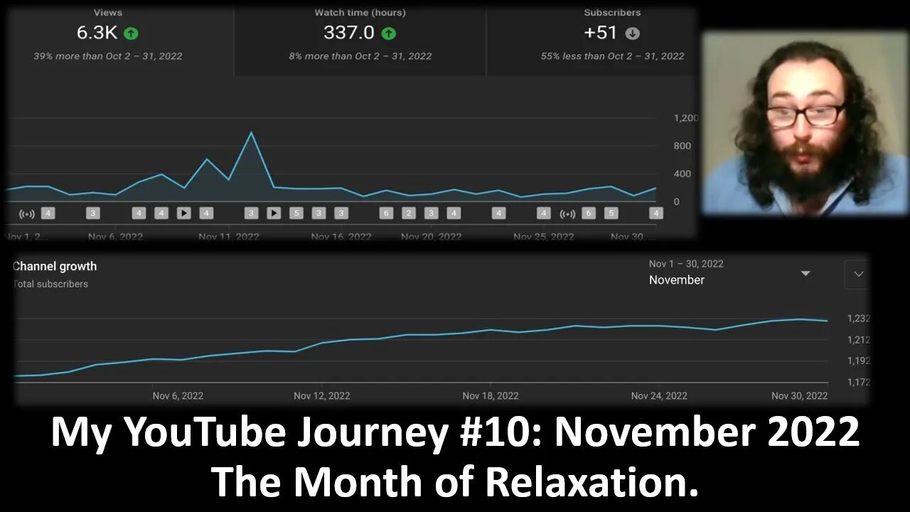 My YouTube Journey #10: The Month of Relaxation (November 2022)