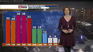 Jennifer's Thursday Forecast