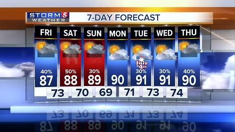 Bree's Evening Forecast: Thursday, June 29, 2017