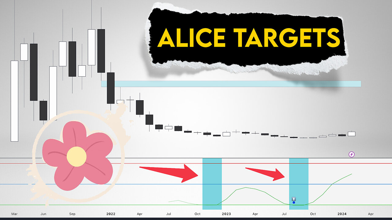 My Neighbor Alice Realistic Price Prediction.