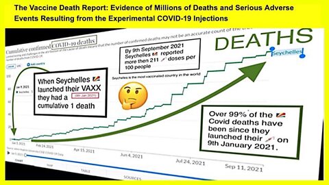 SHOCKING! MILLIONS DIED FROM VACCINE! - THE NUMBERS THEY DON'T WANT YOU TO SEE!