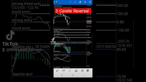 3 Candle Reversal Entry Gold #nft #crypto #forex