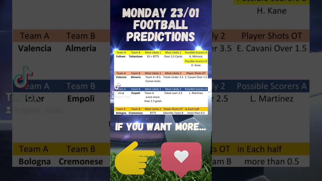 Football predictions Monday 23/01- Premier League, Serie A and La Liga Bet Builders #shorts #foryou