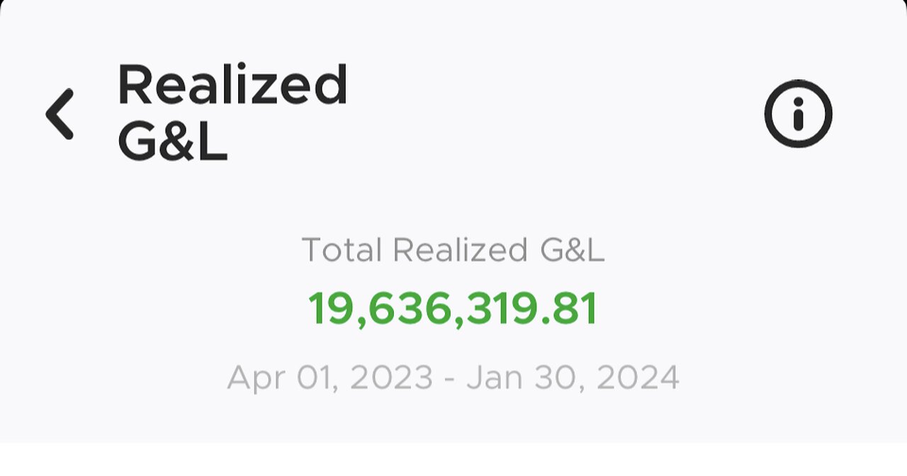 Portfolio realized gain for FY 2023-24